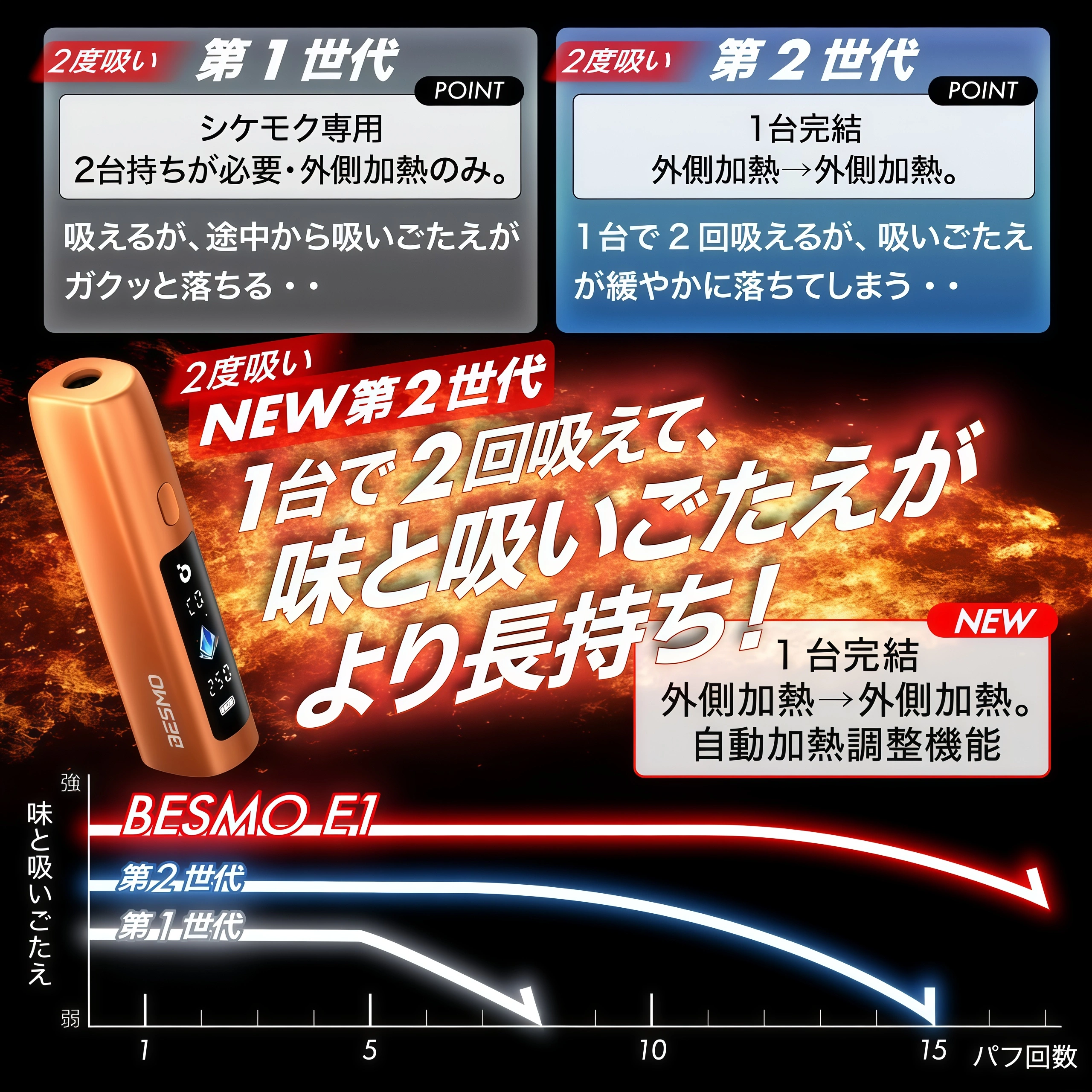 BESMO E1 加熱菸主機|大電量長續航・開箱即用免設定|台灣現貨 1 IQOS TEREA 加熱菸主機|外觀正面實拍