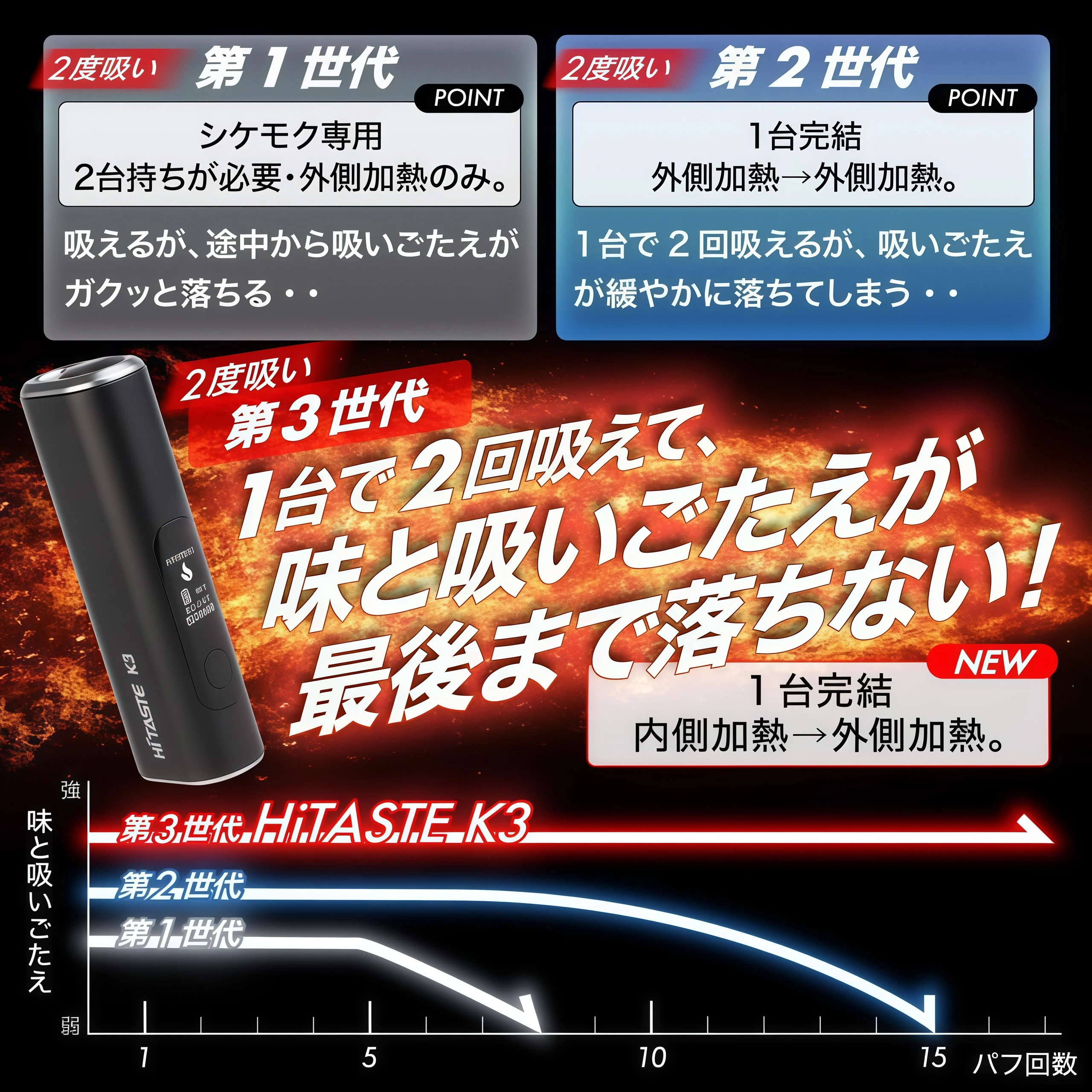 HiTASTE K3 加熱菸主機|一彈兩抽更省煙彈・智慧溫控穩定輸出 1 IQOS TEREA 煙彈|外觀正面實拍